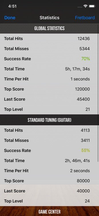 Progress dashboard with detailed per-fret performance statistics