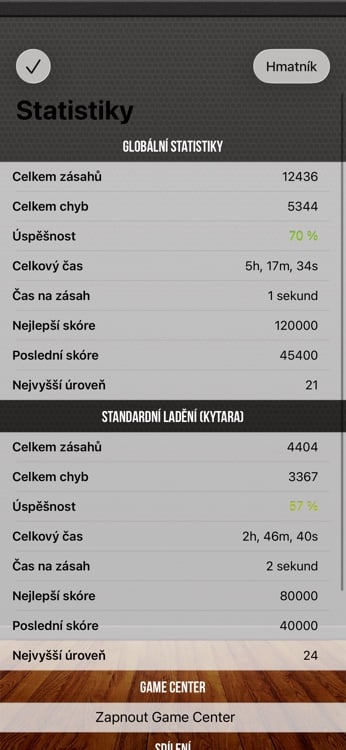 Progress dashboard with detailed per-fret performance statistics