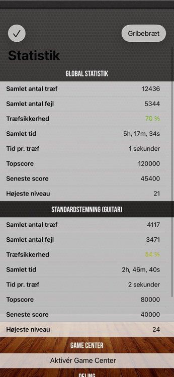 Progress dashboard with detailed per-fret performance statistics