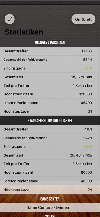 Progress dashboard with detailed per-fret performance statistics