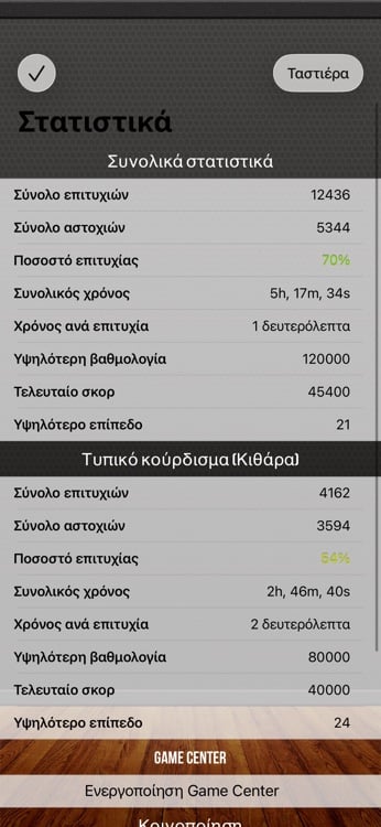 Progress dashboard with detailed per-fret performance statistics