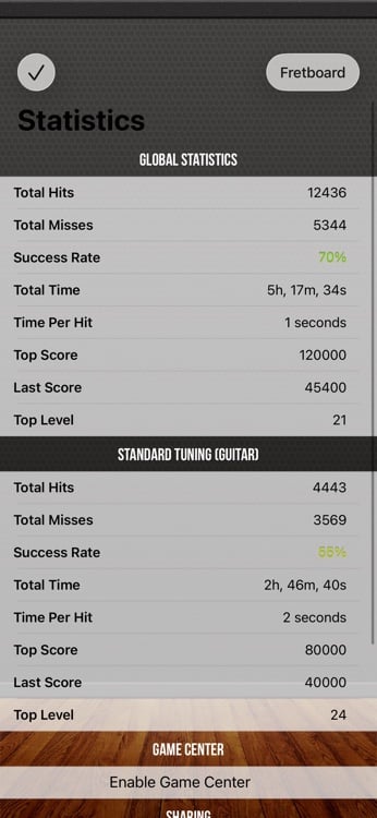 Progress dashboard with detailed per-fret performance statistics
