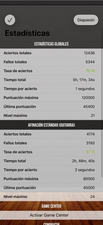 Progress dashboard with detailed per-fret performance statistics