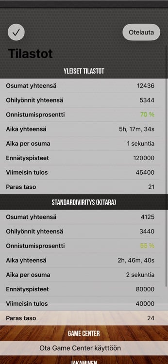 Progress dashboard with detailed per-fret performance statistics