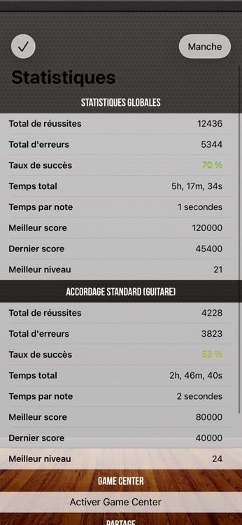 Progress dashboard with detailed per-fret performance statistics