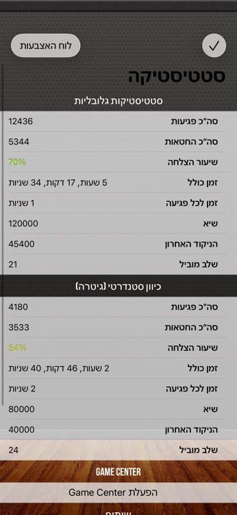Progress dashboard with detailed per-fret performance statistics