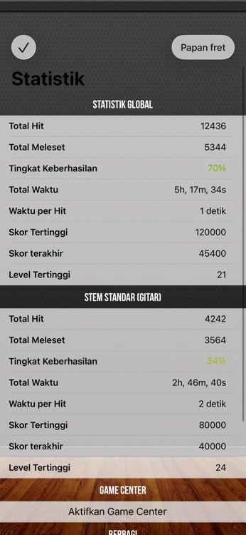 Progress dashboard with detailed per-fret performance statistics
