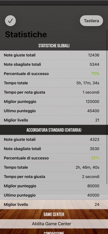 Progress dashboard with detailed per-fret performance statistics
