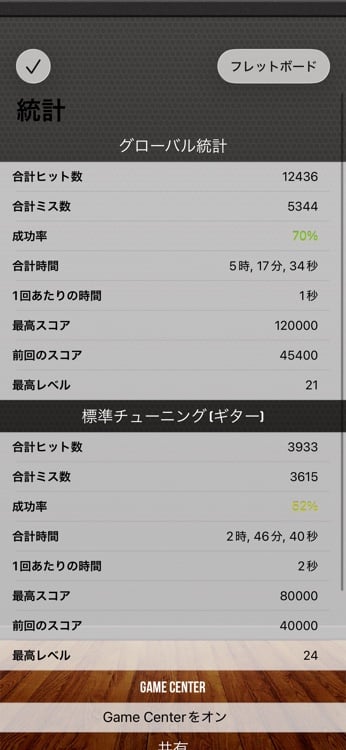 Progress dashboard with detailed per-fret performance statistics