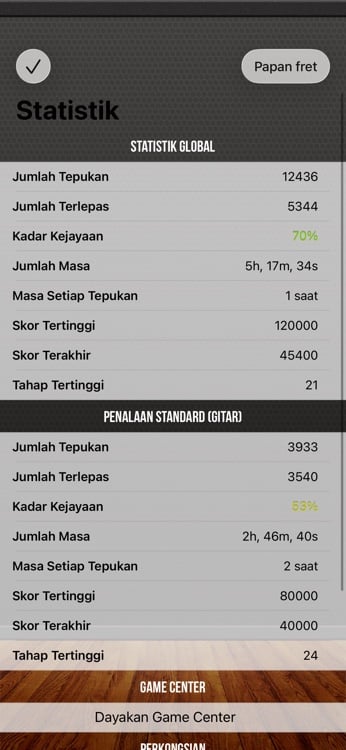 Progress dashboard with detailed per-fret performance statistics