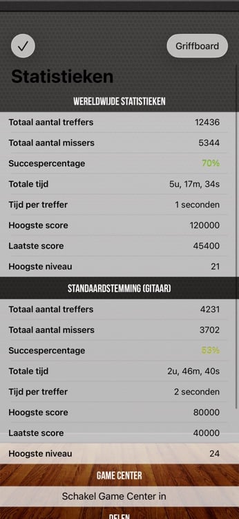 Progress dashboard with detailed per-fret performance statistics