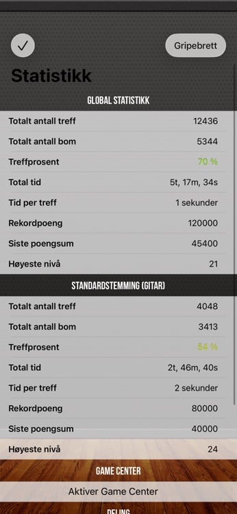Progress dashboard with detailed per-fret performance statistics