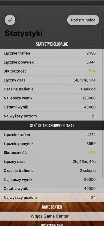 Progress dashboard with detailed per-fret performance statistics