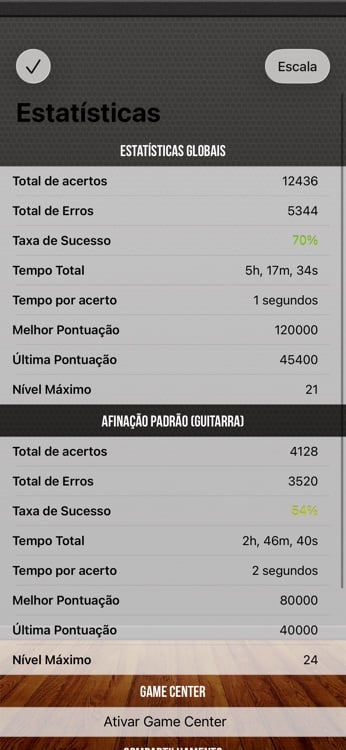 Progress dashboard with detailed per-fret performance statistics