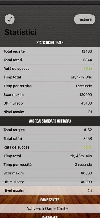 Progress dashboard with detailed per-fret performance statistics