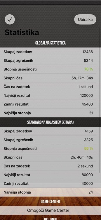 Progress dashboard with detailed per-fret performance statistics