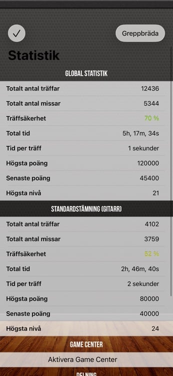 Progress dashboard with detailed per-fret performance statistics