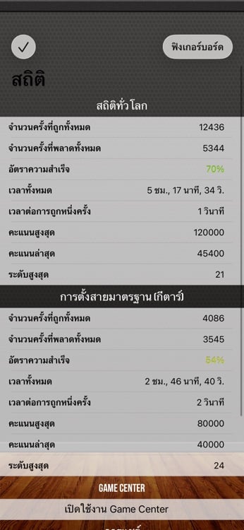 Progress dashboard with detailed per-fret performance statistics
