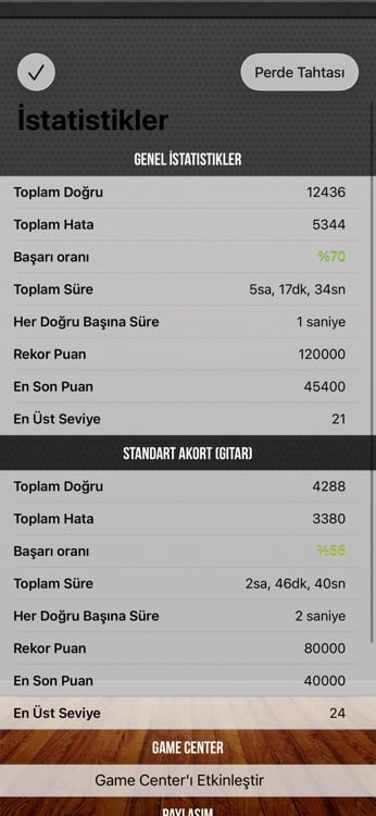 Progress dashboard with detailed per-fret performance statistics