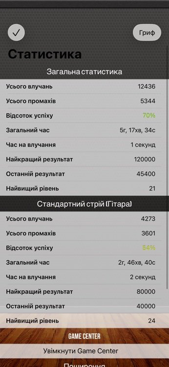 Progress dashboard with detailed per-fret performance statistics