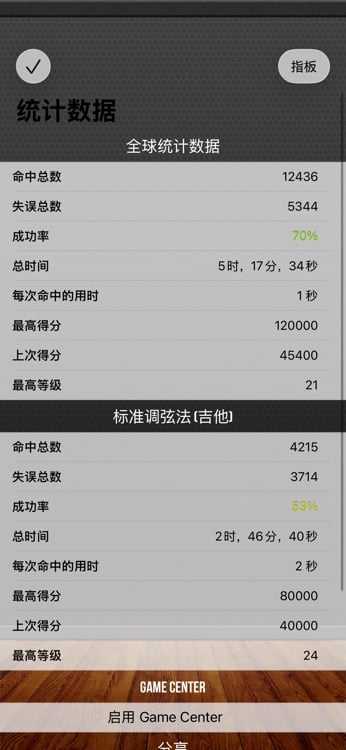 Progress dashboard with detailed per-fret performance statistics